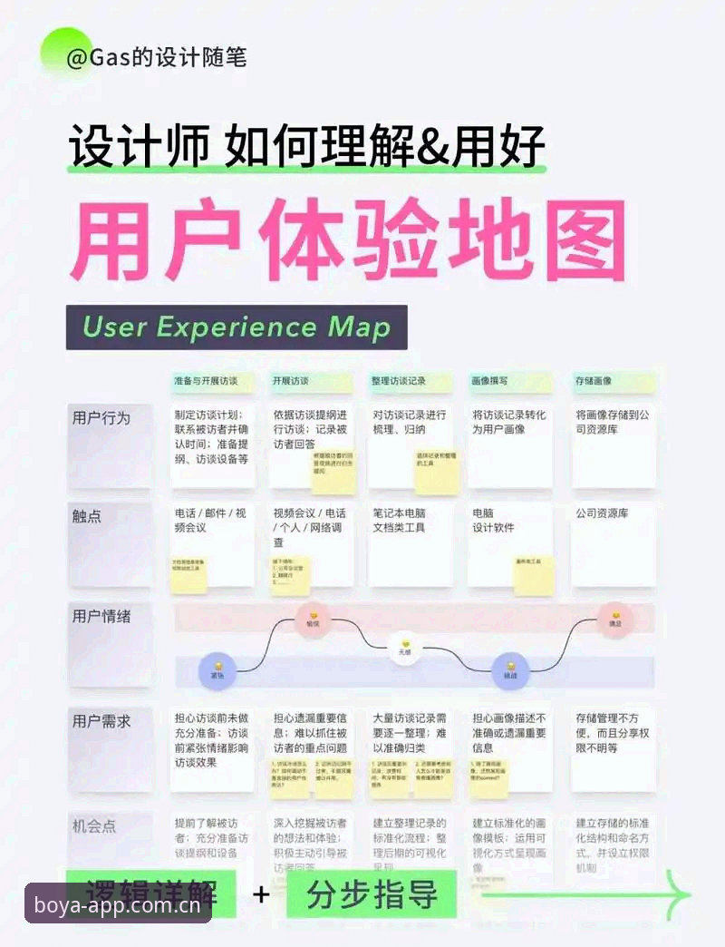 博亚娱乐注册流程全面解析：从体验优化到操作细节深度分析