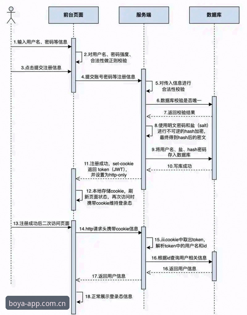 博亚娱乐平台注册 博亚娱乐平台注册全流程解析:从入口到手机版的完整路径
